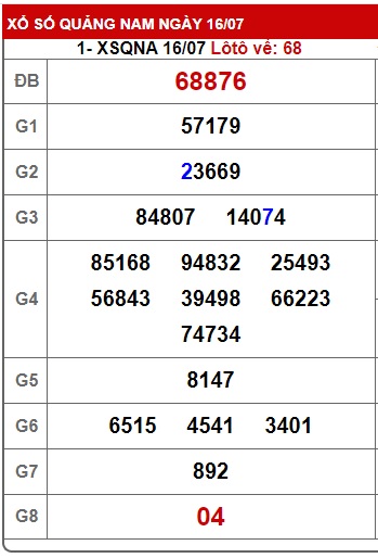 soi cầu xsmt 23/7/24, soi cau xsmt 23/7/2024, du doan xsmt 23/7/24, chot so mt 23/7/2024, du doan xsmt 23/7/24