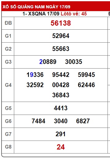 soi cầu xsmt 24-09-2024, soi cau xsmt 24/9/24, du doan xsmt 24-9-2024, chot so mt 24 09 2024, du doan xsmt 24/09/2024