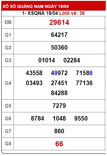 soi cầu xsmt 25 4 23, soi cau xsmt 25 4 23, du doan xsmt 25-4-23, chot so mt 25/4/23, du doan xsmt 25/4/2023