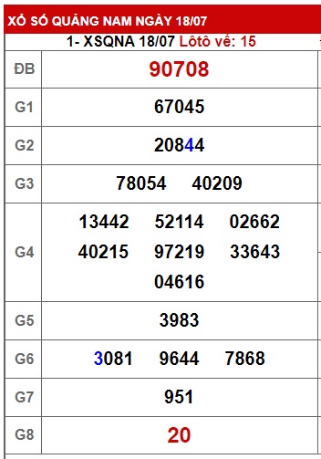 soi cầu xsmt 25/7/23, soi cau xsmt 25-7-23, du doan xsmt 25-7-23, chot so mt 25 7 23, du doan xsmt 25 7 23