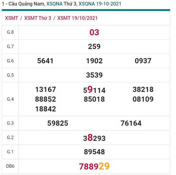 Soi cầu xsmt Quãng Nam 26/10/2021