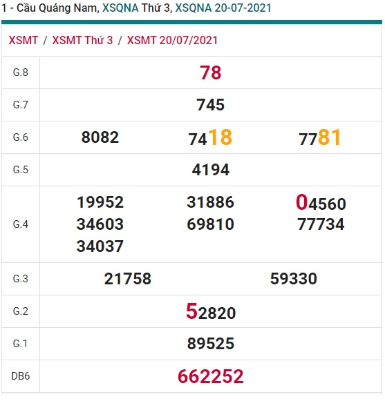 Soi cầu xsmt Quãng Nam 27/072021