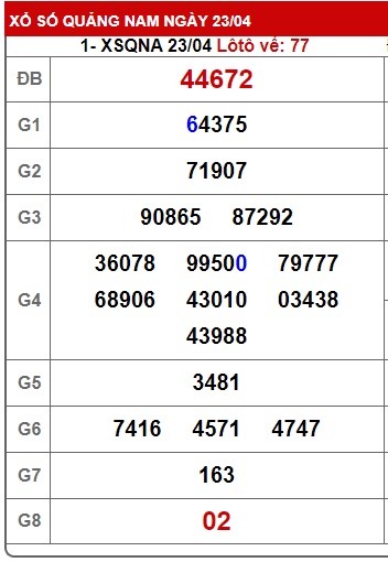 soi cầu xsmt 30/4/24, soi cau xsmt 30/4/24, du doan xsmt 30-04-2024, chot so mt 30-04-2024, du doan xsm 30/4/24