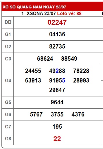 soi cầu xsmt 30/07/2024, soi cau xsmt 30/7/2024, du doan xsmt 30 07 24, chot so mt 30/7/2024, du doan xsmt 30/07/2024