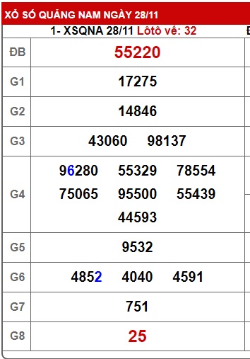 soi cầu xsmt 5/12/23, soi cau xsmt 05 12 23, du doan xsmt 05/12/23, chot so mt 5-12-2023, du doan xsmt 05 12 23