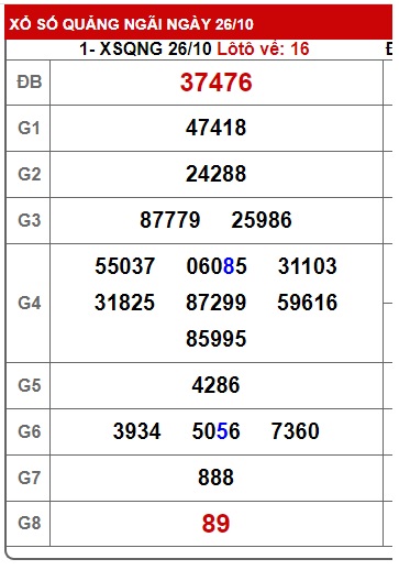 soi cầu xsmt 02/11/24, soi cau xsmt 02/11/2024, du doan xsmt 02 11 2024, chot so mt 2/11/2024, du doan xsmt 02 11 24