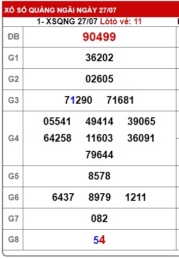 soi cầu xsmt 3/8/24, soi cau xsmt 3/8/2024, du doan xsmt 03 08 2024, chot so mt 03-8-2024, du doan xsmt 03 08 24