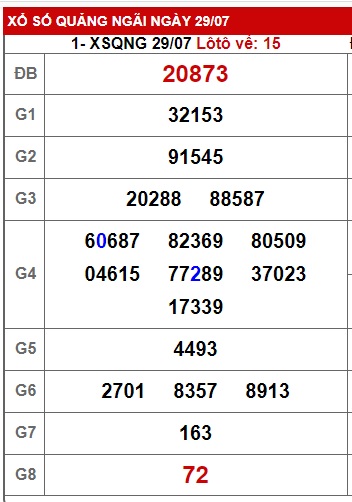  soi cầu xsmt 5/8/23, soi cau xsmt 5/8/2023, du doan xsmt 05-8-2023 chot so mt 05 08 2023, du doan xsmt 5-8-23