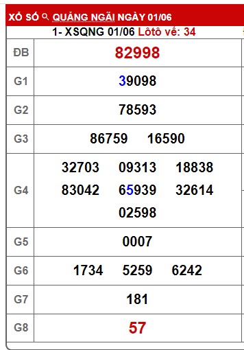 soi cầu xsmt 8/6/24, soi cau xsmt 8/6/24, du doan xsmt 08/6/24, chot so mt 08 06 24, du doan xsmt 08-06-2024