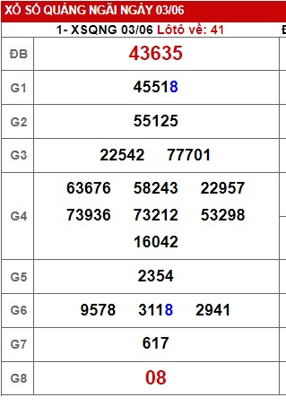 soi cầu xsmt 10 6 23, soi cau xsmt 10 06 23, du doan xsmt 10-6-2023, chot so mt 10/6/2023, du doan xsmt 10/6/2023