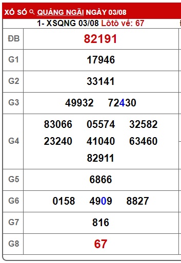  soi cầu xsmt 10/8/2024, soi cau xsmt 10/8/2024, du doan xsmt 10/8/2024, chot so mt 10/8/224, du doan xsmt 10 08 24