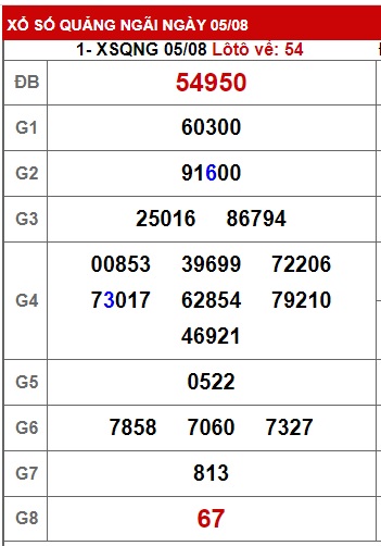  soi cầu xsmt 12/8/23, soi cau xsmt 12/8/23, du doan xsmt 12 08 23, chot so mt 12-8-23, du doan xsmt 12-8-2023