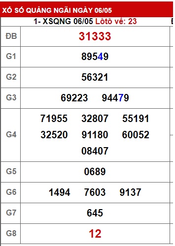 soi cầu xsmt 13/5/23, soi cau xsmt 13/5/23, du doan xsmt 13-5-2023, chot so mt 13 5 23, du doan xsmt 13-5-23