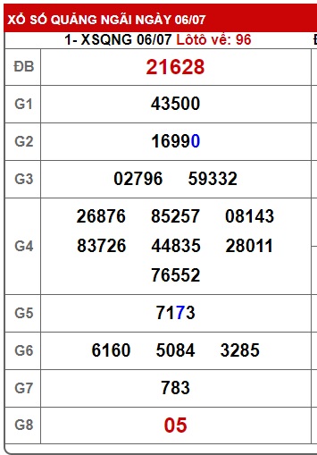 soi cầu xsmt 13-07-2024, soi cau xsmt 13-7-2024, du doan xsmt 13-7-2024, chot so mt 13/7/2024, du doan xsmt 13/7/24