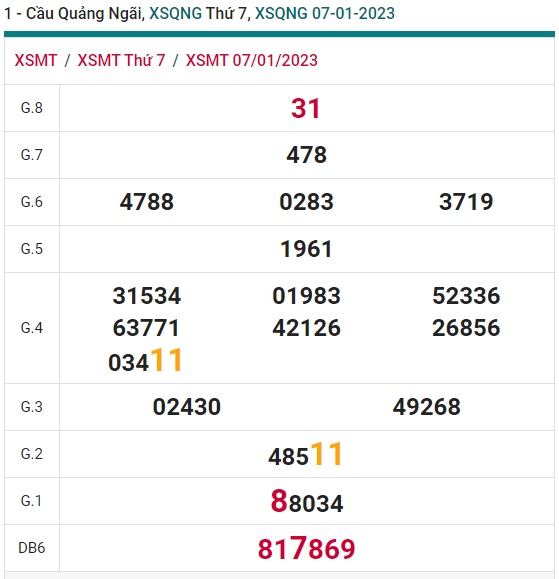        Soi cầu xsmt Quãng Ngãi 14/1/23