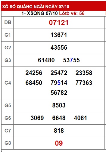 soi cầu xsmt 14/10/23, soi cau xsmt 14 10 23, du doan xsmt  14 10 23, chot so mt 14/10/2023, du doan xsmt 14-10-2023