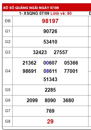 soi cầu xsmt 14/9/24, soi cau xsmt 14/9/24, du doan xsmt 14-9-2024, chot so mt 14/9/2024, du doan xsmt 14-9-2024