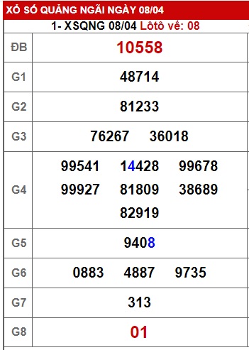 soi cầu xsmt 15 4 23, soi cau xsmt 15-4-23, du doan xsmt 15/4/23, chot so mt 15 04 23, du doan xsmt 15-4-23