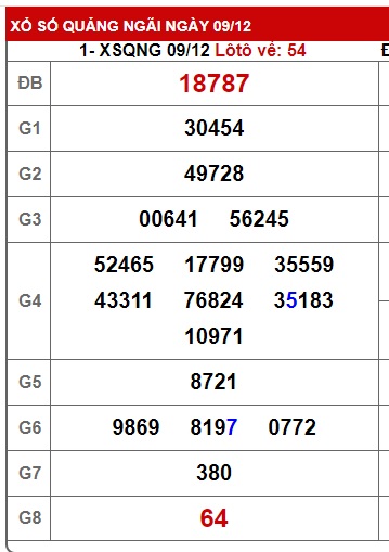 soi cầu xsmt 16/12/23, soi cau xsmt 16 12 23, du doan xsmt 16/12/23, chot so mt 16-12-2023, du doan xsmt 16-12-2023