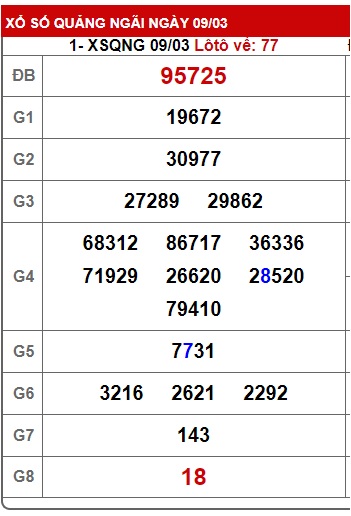 soi cầu xsmt 16/3/24, soi cau xsmt 16/3/24, du doan xsmt 16/3/24, chot so mt 16-3-2024, du doan xsmt 16-03-2024