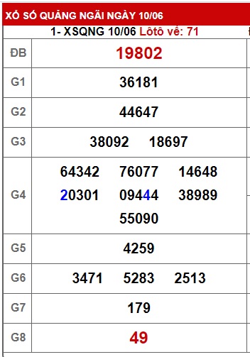 soi cầu xsmt 17 06 23, soi cau xsmt 17 06 23, du doan xsmt  17/6/2023, chot so mt 17-6-2023, du doan xsmt 17-6-2023