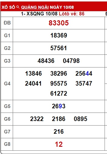 soi cầu xsmt 17/8/24, soi cau xsmt 17/8/2024, du doan xsmt 17 08 24, chot so mt 17-8-2024, du doan xsmt 17-8-24