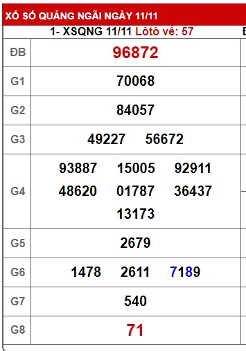 soi cầu xsmt 18 11 23, soi cau xsmt 18/11/2023, du doan xsmt 18 11 2023, chot so mt 18-11-2023 du doan xsmt 18/11/2023