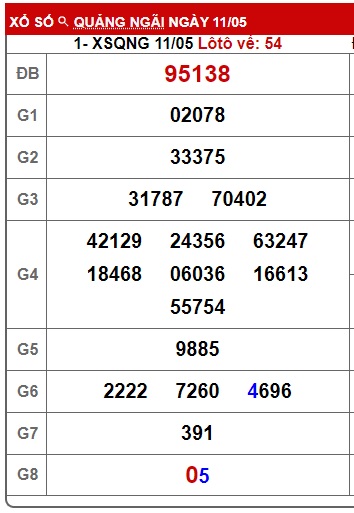  soi cầu xsmt 18/5/24, soi cau xsmt 18/5/24, du doan xsmt 18-5-24, chot so mt 18 5 24, du doan xsmt 18 5 24