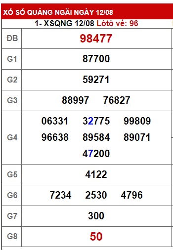 soi cầu xsmt 19-8-23, soi cau xsmt 19/8/23, du doan xsmt 19 8 23, chot so mt 19 08 2023, du doan xsmt 19-8-2023