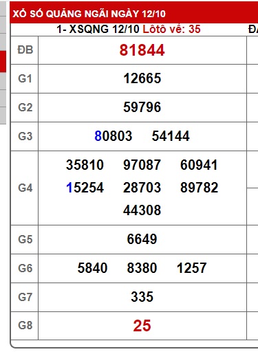  soi cầu xsmt 19/10/24, soi cau xsmt 19/10/24, du doan xsmt 19/10/24, chot so mt 19 10 24, du doan xsmt 19/10/24