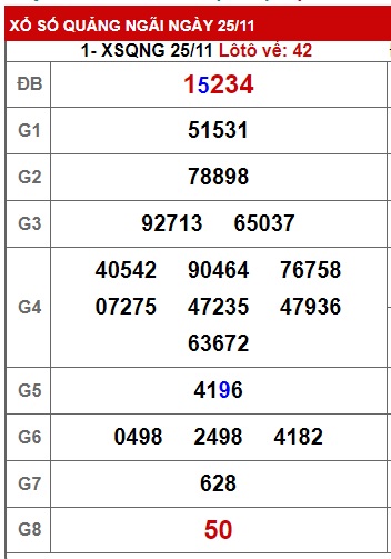 soi cầu xsmt 2 12 23, soi cau xsmt 2/12/2023, du doan xsmt 02 12 23, chot so mt 2/12/2023, du doan xsmt 02 12 23