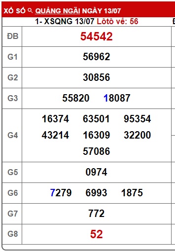 soi cầu xsmt 20/7/24, soi cau xsmt 20-7-2024, du doan xsmt 20/7/2024, chot so mt 20 07 24, du doan xsmt 20/7/24