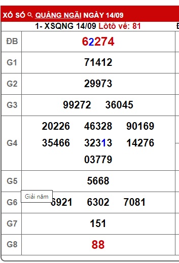 soi cầu xsmt 21/9/24, soi cau xsmt 21 09 24, du doan xsmt 21-9-2024, chot so mt 21 09 24, du doan xsmt 21-09-2024