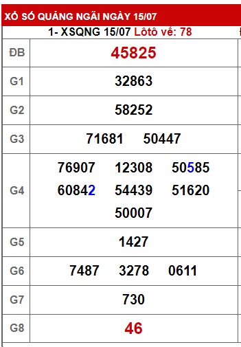 soi cầu xsmt 22/7/23, soi cau xsmt 22-7-23, du doan xsmt 22/7/23, chot so mt 22 7 23, du doan xsmt 22-7-23