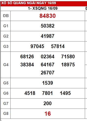 soi cầu xsmt 23/9/23, soi cau xsmt 23-9-2023, du doan xsmt 23/9/2023, chot so mt 23-09-2023, du doan xsmt 23 9 23