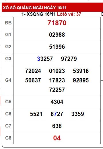 soi cầu xsmt 23/11/24, soi cau xsmt 23 11 2024, du doan xsmt 23/11/24, chot so mt 23/11/2024, du doan xsmt 23/11/2024