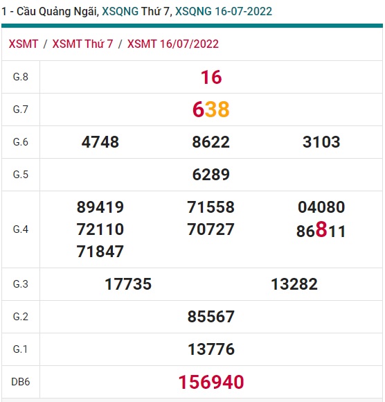 soi cầu xsmt 23/07/2022, soi cau xsmt 23 07 2022, du doan xsmt 23-7-2022, chot so mt 23-7-2022, du doan xsmt 23-7-2022