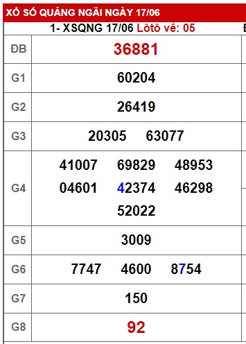 soi cầu xsmt 24/6/23, soi cau xsmt 24 06 23, du doan xsmt 24-6-2023, chot so mt 24/6/23, du doan xsmt 24 06 23