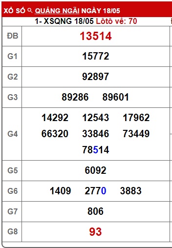 soi cầu xsmt 25/5/24, soi cau xsmt 25 5 24, du doan xsmt  25-5-2024, chot so mt 25/5/24, du doan xsmt 25 5 24