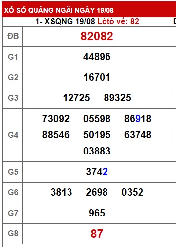 soi cầu xsmt 26/8/23, soi cau xsmt 26-08-2023, du doan xsmt 26 08 2023, chot so mt 26 8 23, du doan xsmt 26-8-2023