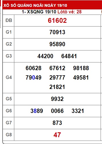 soi cầu xsmt 26/10/24, soi cau xsmt 26/10/24, du doan xsmt 26/10/2024, chot so mt 26/10/2024, du doan xsmt 26/10/2024