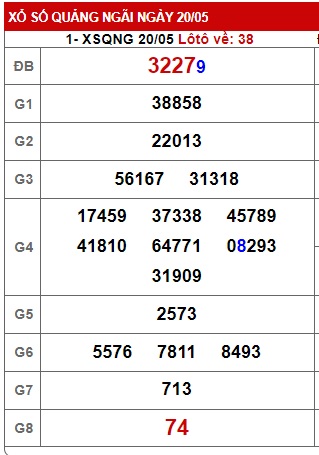 soi cầu xsmt 27/5/23, soi cau xsmt 27 05 2023, du doan xsmt 27/5/23, chot so mt 27-5-2023, du doan xsmt 27 5 23