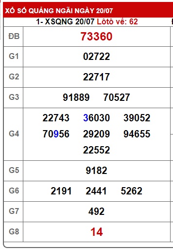 soi cầu xsmt 27/7/24, soi cau xsmt 27-7-2024, du doan xsmt 27 7 2024, chot so mt 27-7-2024, du doan xsmt 27 07 24