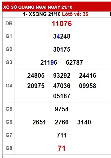 soi cầu xsmt 28 10 23, soi cau xsmt 28/10/23, du doan xsmt 28 10 2023, chot so mt 28/10/2023, du doan xsmt 28-10-23