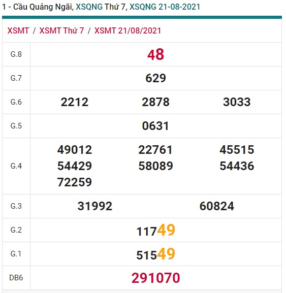 Soi cầu xsmt Quãng Ngãi 28/8