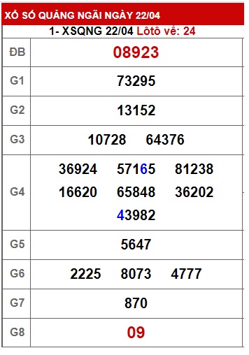 soi cầu xsmt 29 4 23, soi cau xsmt 29-4-23, du doan xsmt 29 4 23, chot so mt 29/4/23, du doan xsmt 29 4 23