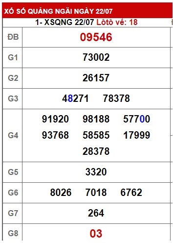 soi cầu xsmt 29/7/23, soi cau xsmt 29 7 23, du doan xsmt 29-7-23, chot so mt 29/7/23, du doan xsmt 29-7-2023