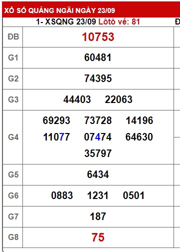 soi cầu xsmt 30/9/23, soi cau xsmt 30 09 23, du doan xsmt 30/9/23, chot so mt 30-9-2023, du doan xsmt 30/9/23