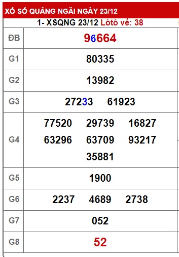 soi cầu xsmt 30 12 23, soi cau xsmt 30/12/23, du doan xsmt 30-12-2023, chot so mt 30/12/23, du doan xsmt 30-12-2023