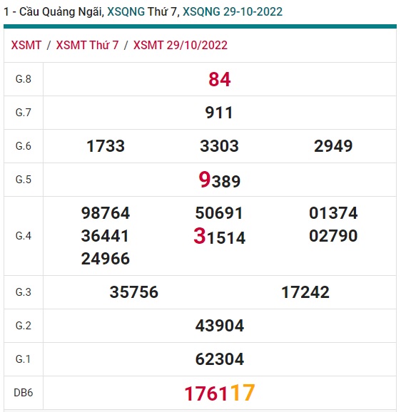 Soi cầu xsmt Quãng Ngãi 5/11/22